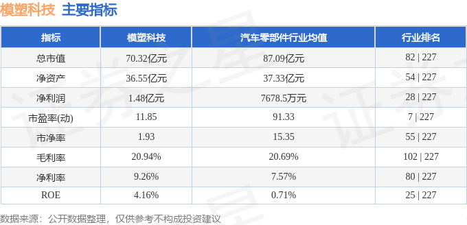 股票行情快报：模塑科技（000700）5月21日主力资金净买入579.16万元