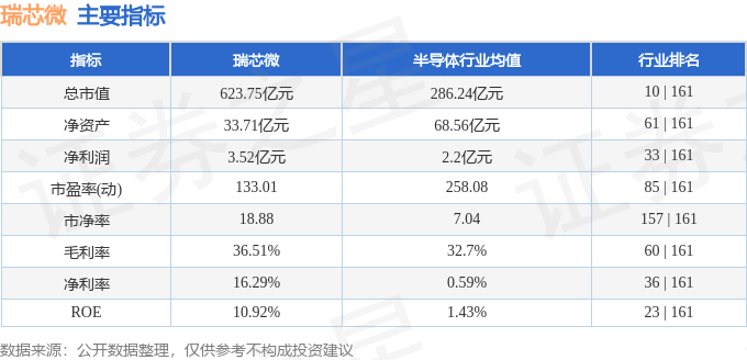 股票行情快报：瑞芯微（603893）4月11日主力资金净买入9674.03万元