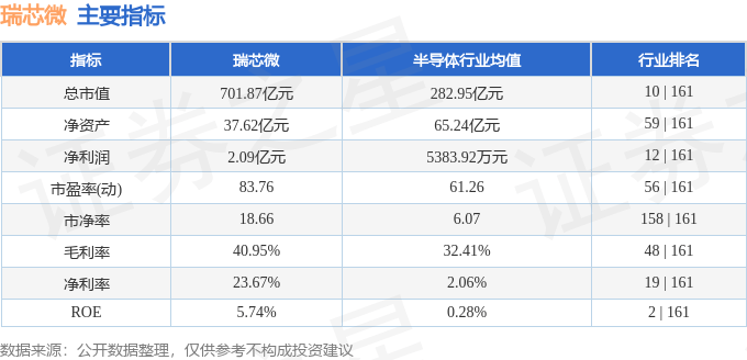 股票行情快报：瑞芯微（603893）5月12日主力资金净卖出2383.37万元