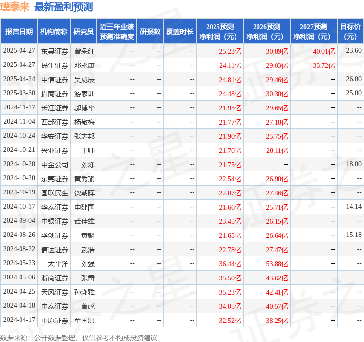 中原证券：给予璞泰来增持评级