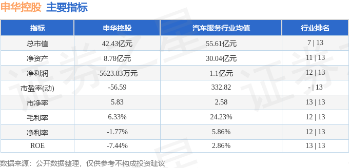 股票行情快报：申华控股（600653）3月21日主力资金净卖出171.98万元