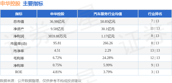 股票行情快报：申华控股（600653）4月11日主力资金净卖出531.57万元