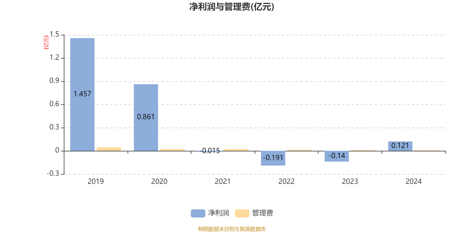 建信龙头企业股票：2024年利润1211.43万元 净值增长率24.27%