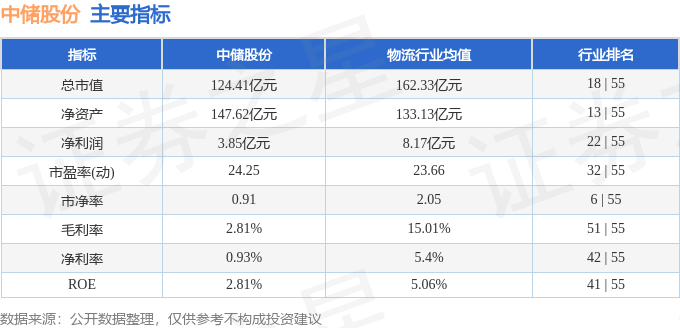 股票行情快报：中储股份（600787）3月31日主力资金净卖出826.24万元