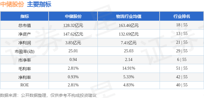 股票行情快报：中储股份（600787）3月21日主力资金净买入437.79万元