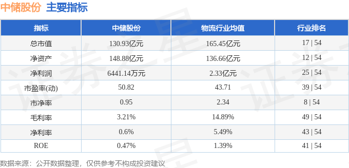 股票行情快报：中储股份（600787）5月7日主力资金净卖出1418.01万元