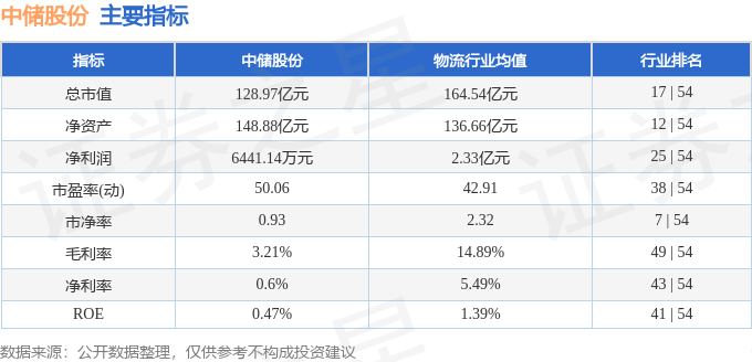 股票行情快报：中储股份（600787）5月9日主力资金净卖出2271.49万元
