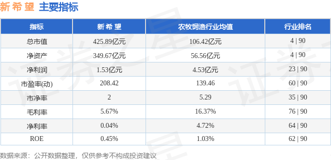 股票行情快报：新希望（000876）3月21日主力资金净卖出8108.28万元