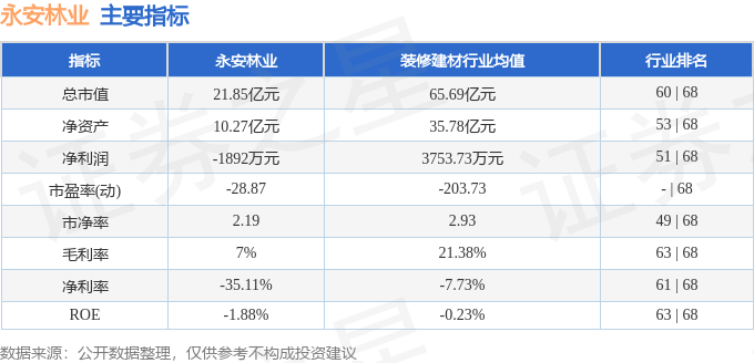 股票行情快报：永安林业（000663）6月3日主力资金净买入63.48万元