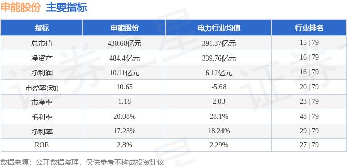 股票行情快报：申能股份（600642）6月4日主力资金净买入141.77万元