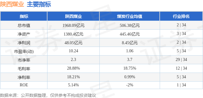 陕西煤业（601225）7月28日主力资金净卖出962.52万元