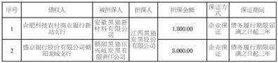 江西黑猫炭黑股份有限公司 关于公司提供担保的进展公告