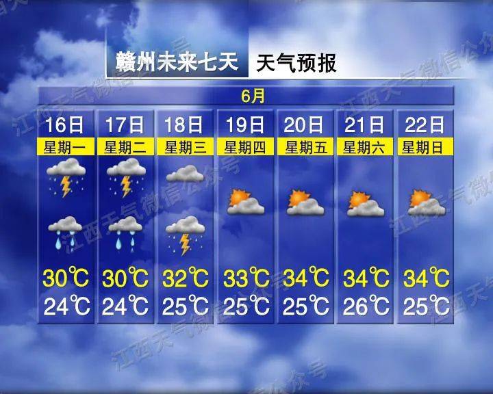 江西气象发布：台风“蝴蝶”移出江西！