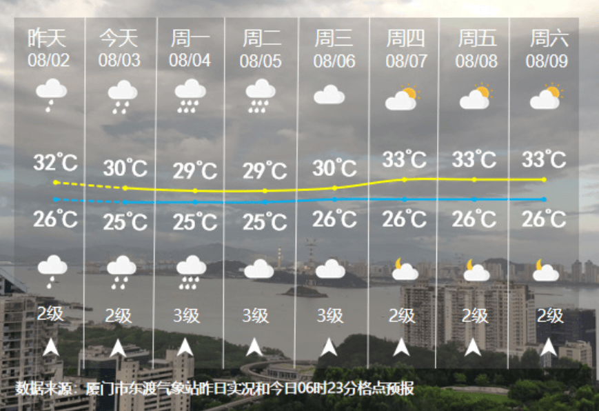 刚刚，台风“白鹿”生成！大雨、暴雨预警！厦门……