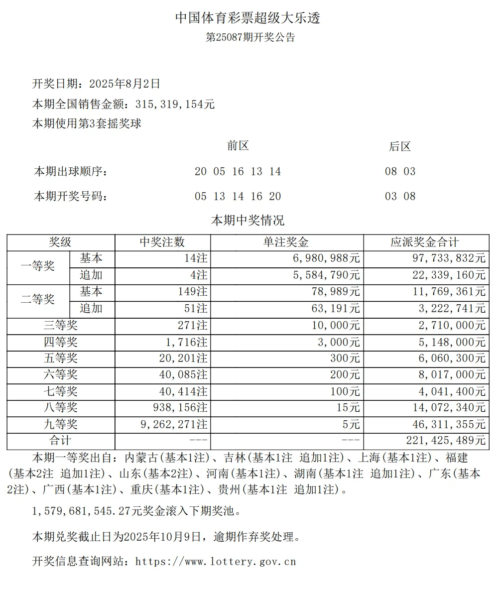 厦门新诞生一位千万富翁！