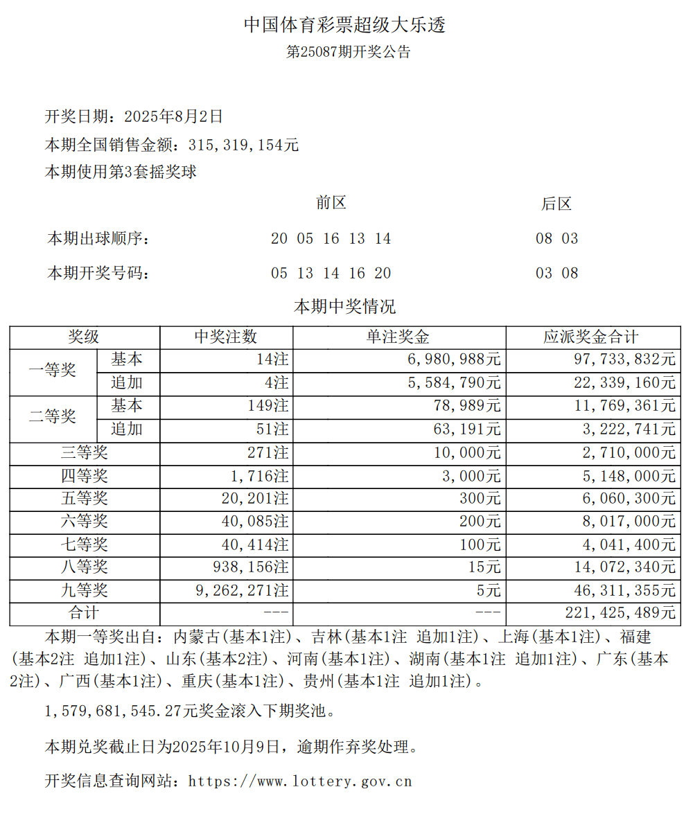 厦门又诞生千万富翁、百万富翁