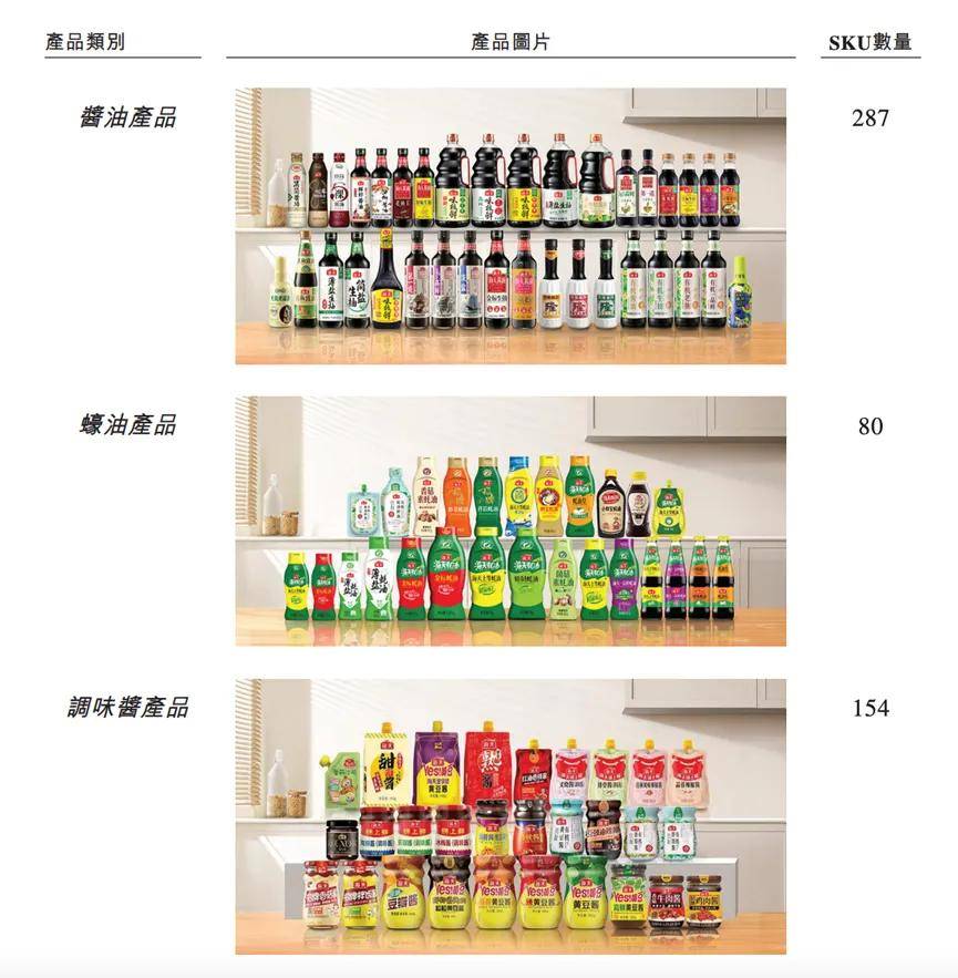 2100 亿，“酱油一哥”IPO 敲钟