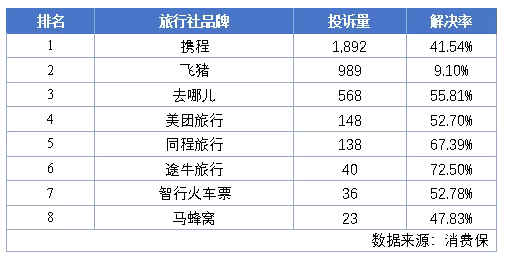 携程、同程、抖音、美团、飞猪，集中被约谈！