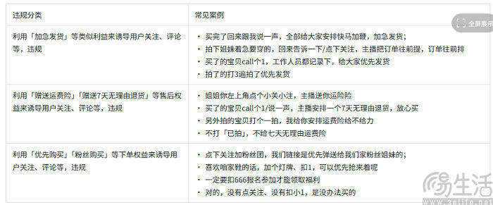 先点关注才能下单？抖音电商不答应