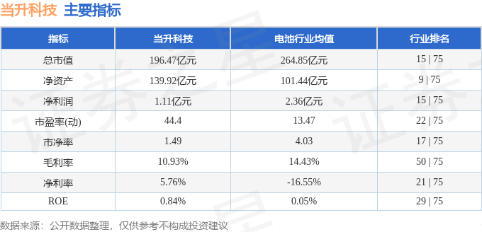 股票行情快报：当升科技（300073）6月6日主力资金净买入2182.20万元