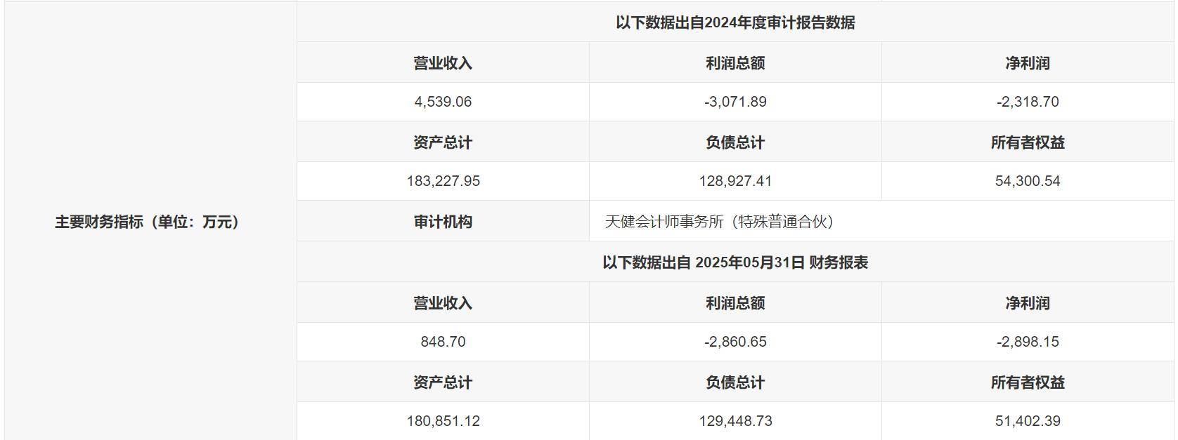 物产中大挂牌转让金华物产中大医疗健康投资65%股权，底价3.95亿元