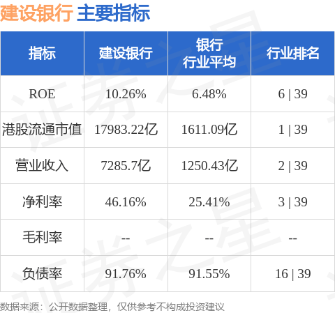 建设银行(00939.HK)向特定对象发行A股股票申请获得中国证监会同意注册批复