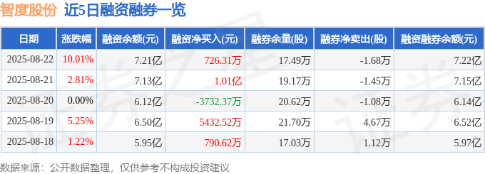 智度股份（000676）8月22日主力资金净买入3.62亿元