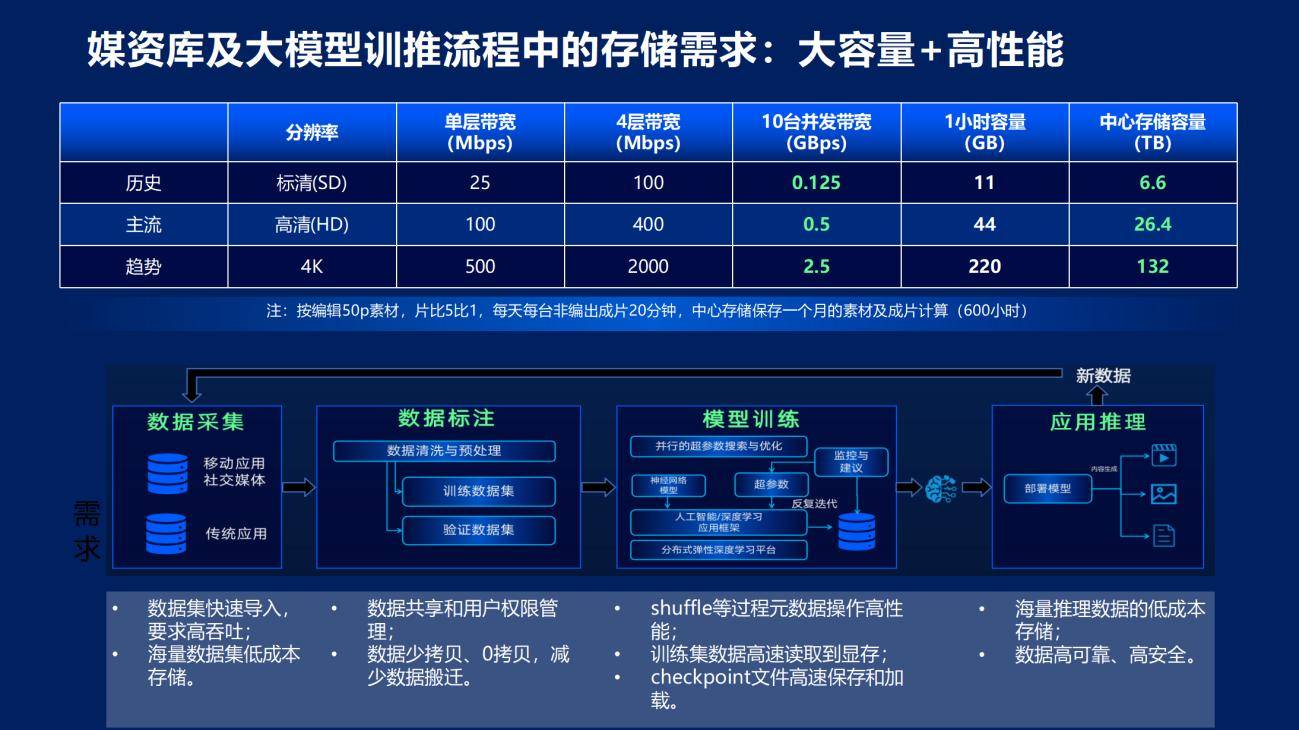 2025 深信服峰会北京站：智能体与深信服EDS 存储，中科大洋的媒资革新实践