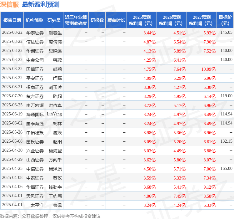 开源证券：给予深信服买入评级