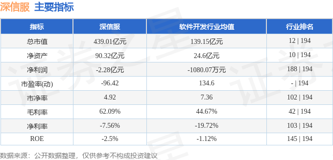 股票行情快报：深信服（300454）8月21日主力资金净卖出501.66万元