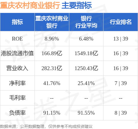重庆农村商业银行(03618.HK)股东将股票由花旗银行转入香港上海汇丰银行 转仓市值7.34亿港元