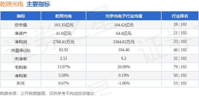 股票行情快报：乾照光电（300102）7月2日主力资金净卖出1650.61万元