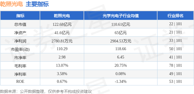 股票行情快报：乾照光电（300102）8月14日主力资金净卖出3385.58万元