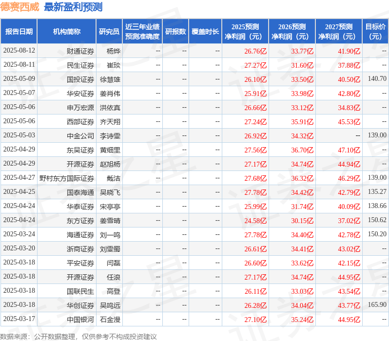 东吴证券：给予德赛西威买入评级