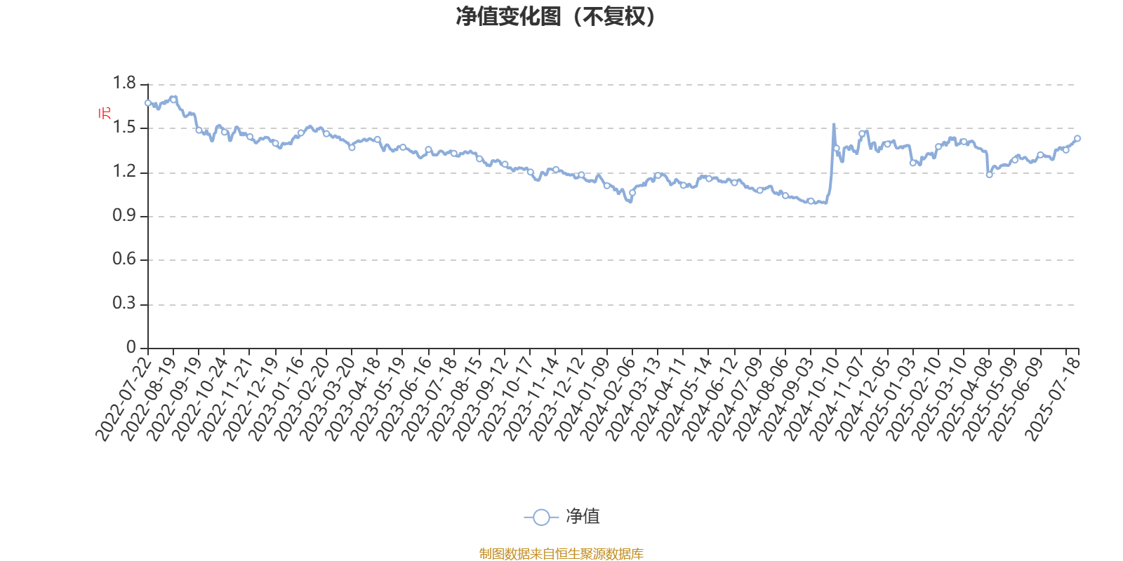 光大保德信创业板股票A：2025年第二季度利润318.34万元 净值增长率2.19%