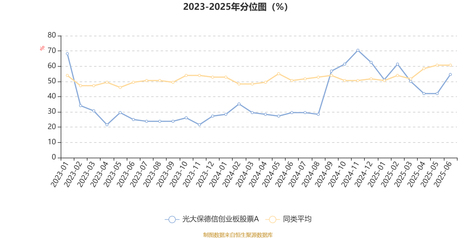 光大保德信创业板股票A：2025年第二季度利润318.34万元 净值增长率2.19%