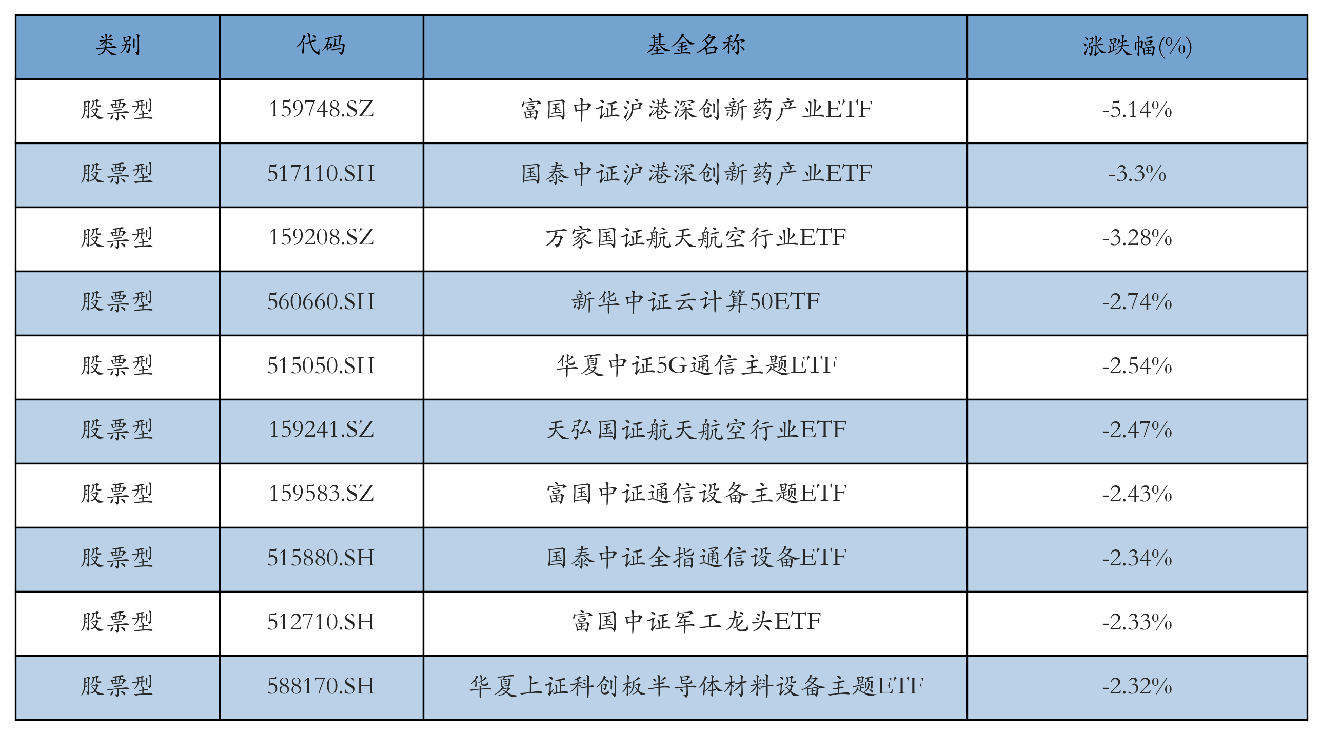 光伏ETF“霸屏”股票型ETF涨幅榜丨ETF基金日报