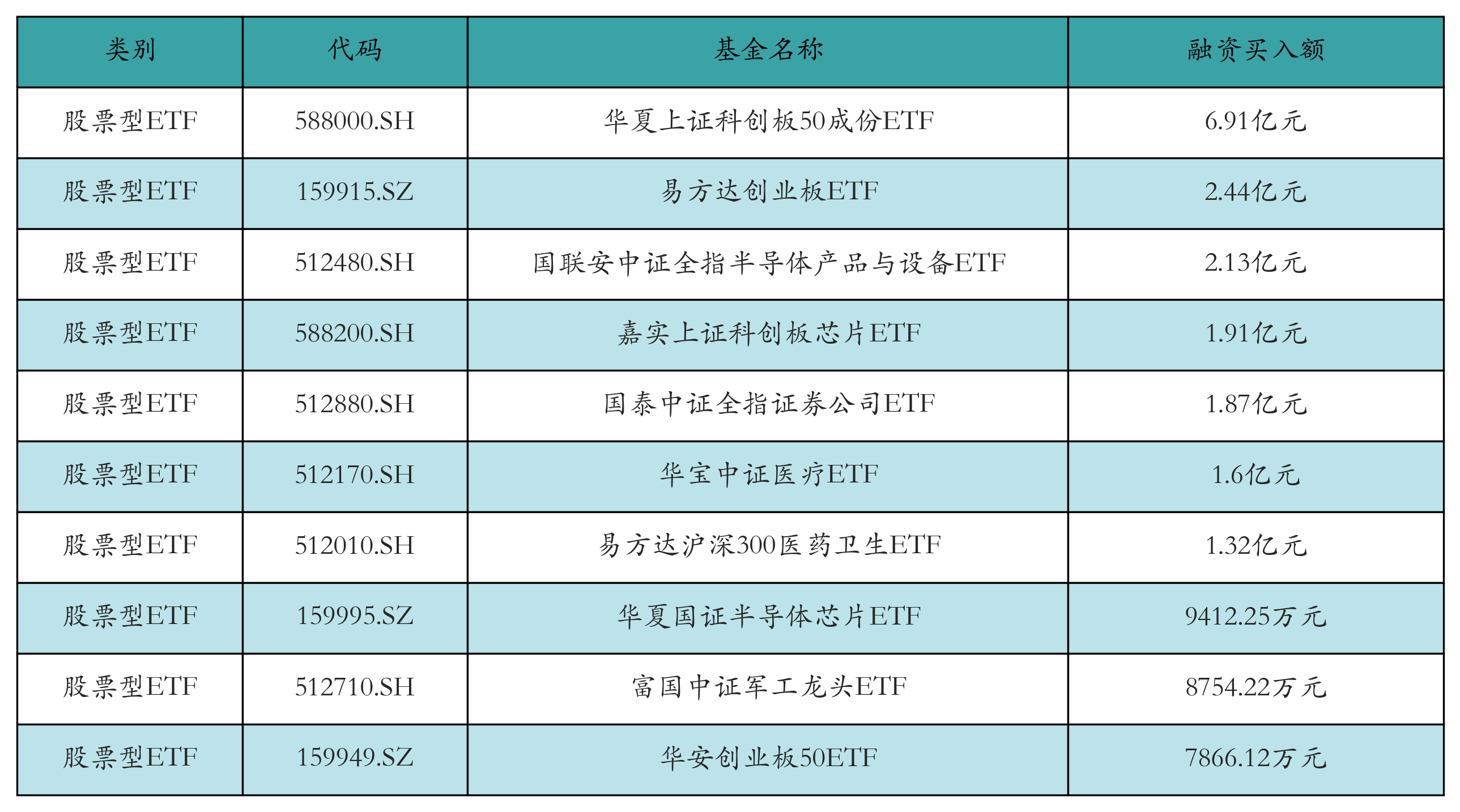 光伏ETF“霸屏”股票型ETF涨幅榜丨ETF基金日报