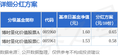 基金分红：博时量化价值股票基金9月18日分红