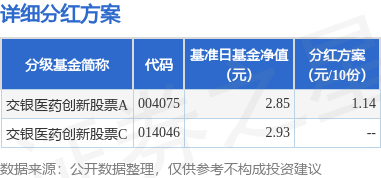 基金分红：交银医药创新股票基金9月26日分红