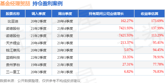 贺喆2025年二季度表现，华宝制造股票基金季度涨幅5.19%