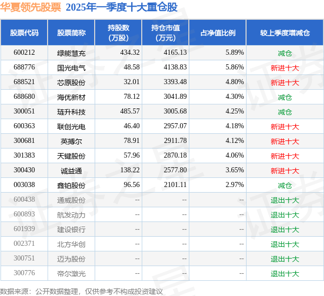 7月7日海优新材涨5.99%，华夏领先股票基金重仓该股