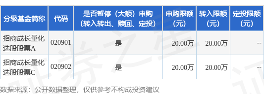 公告速递：调整招商成长量化选股股票基金大额申购和转换转入业务