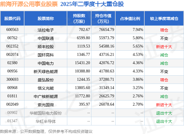 9月5日盛弘股份涨7.82%，前海开源公用事业股票基金重仓该股