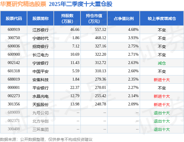 9月1日天振股份涨15.38%，华夏研究精选股票基金重仓该股