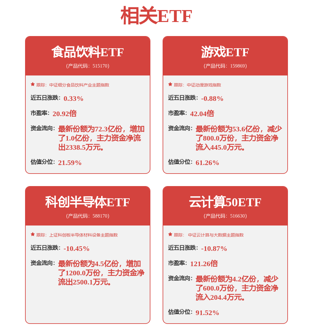 9月5日ST华通涨5.02%，易方达均衡成长股票基金重仓该股