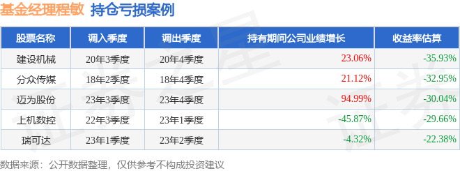 程敏2025年二季度表现，北信瑞丰优势行业股票基金季度涨幅5.47%