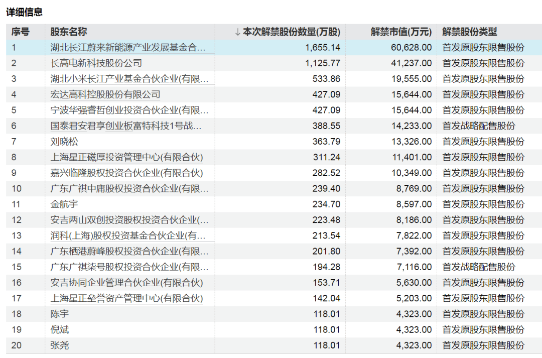 下周A股解禁市值超180亿元，4只股票流通盘将增加超1倍