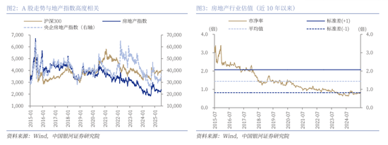 中国银河策略：中央城市工作会议利好A股市场哪些板块？