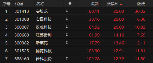 算力活跃机器人走强！电子信息制造业稳增方案出炉，利好哪些板块？
